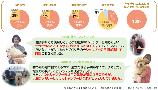 犬猫ファミリーせっけんシャンプーの評価